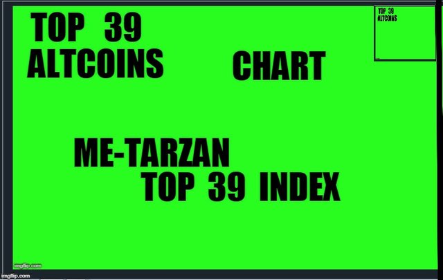 Altcoin Index Chart