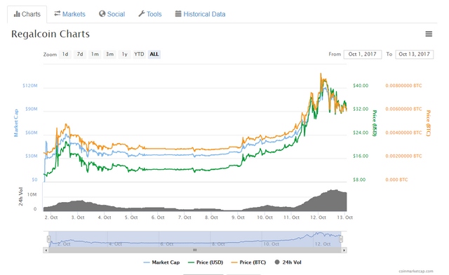 Firstcoin Price Chart