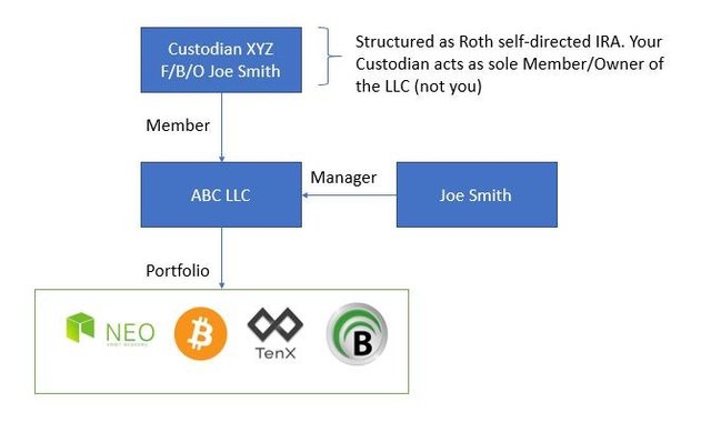 Can Your SDIRA Own Bitcoin and Other Cryptocurrencies? Self-Directed IRA Handbook