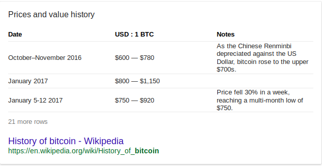 btc financial statements