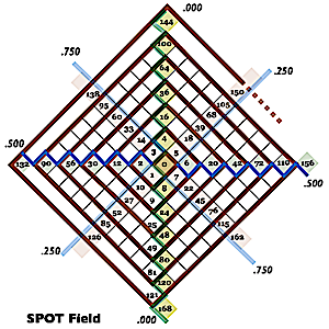 SPOT  number field rotated 45 degrees CCW