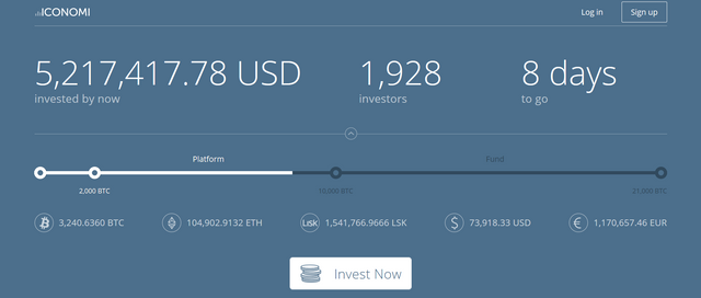 ICONOMI ICO Statistics