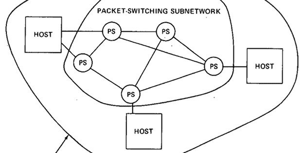 TCP IP DARPA