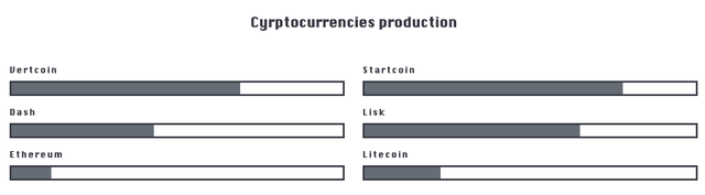 minedcurrencies