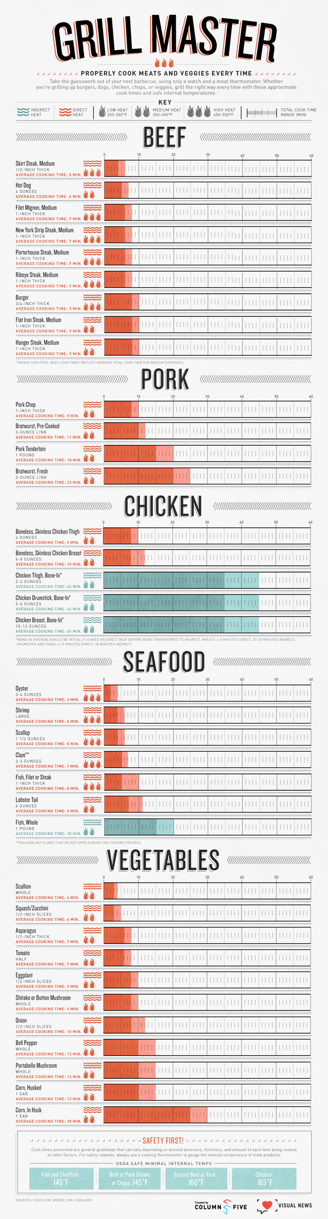 Master Art of Cooking with Vegetables Temperature Chart