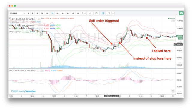 use stop losses