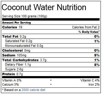 Health Benefits Of Feeding Infants With Coconut Water Steemit