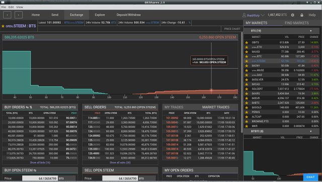 BitShares