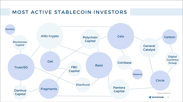 Stablecoin-Funds