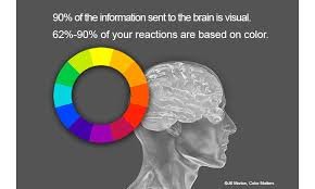 Does COLOR effect our brains????? — Steemit