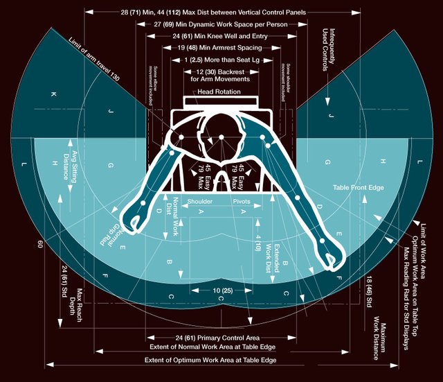 Humanscale Manual