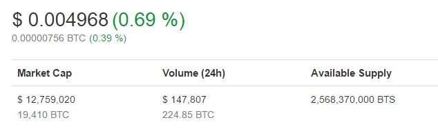 What Is Bitshares Bts And What S The Difference Comparing To Bitcoin Steemit