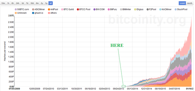 Hashrate Speed Test How Does The Value Of Bitcoin Change - 