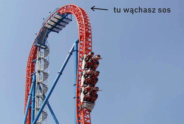 Rollercoster