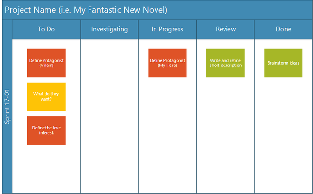 A picture of a Scrum board