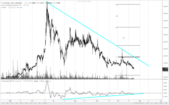 icn crypto