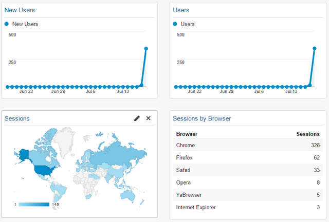 google analytics