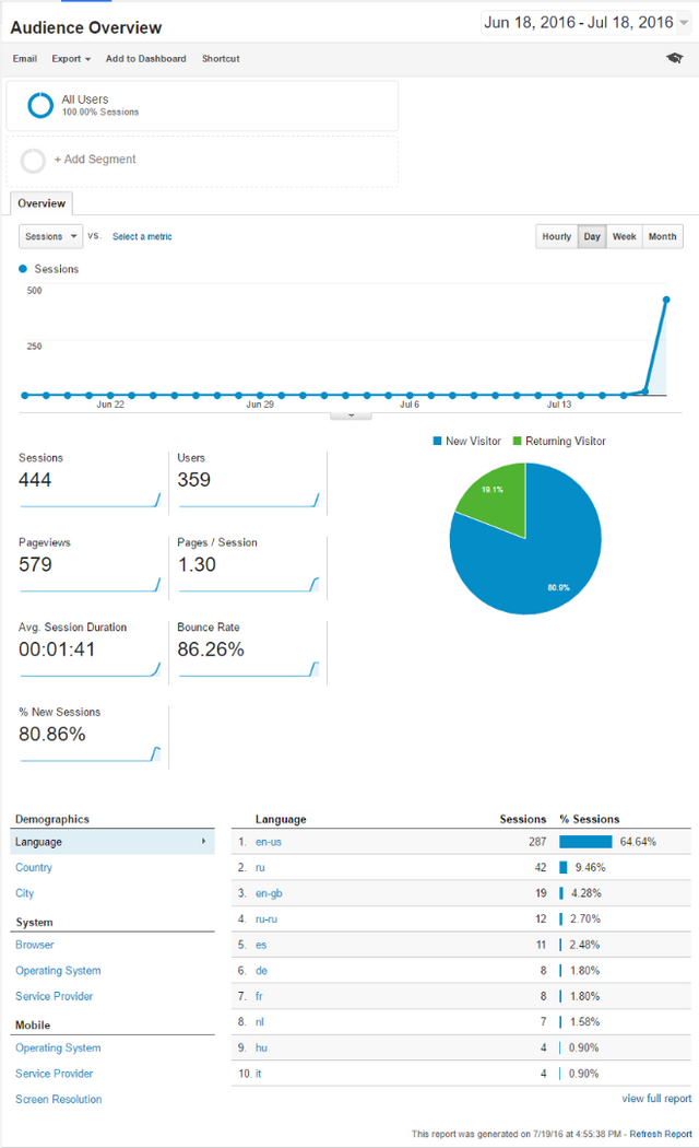 google analytics