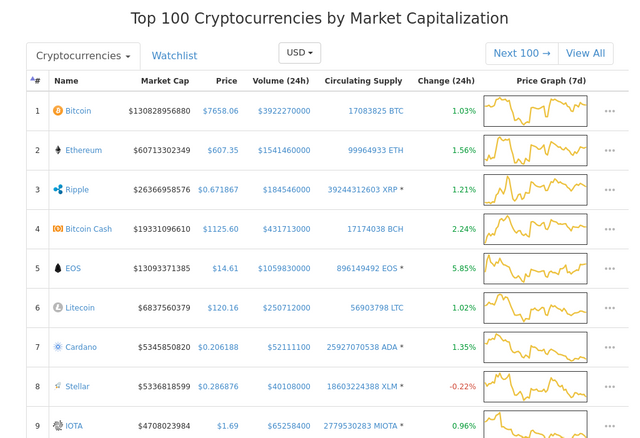 Cryptocurrency Market Snapshot