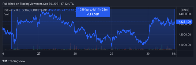 BTCUSD_20210930_224207.png