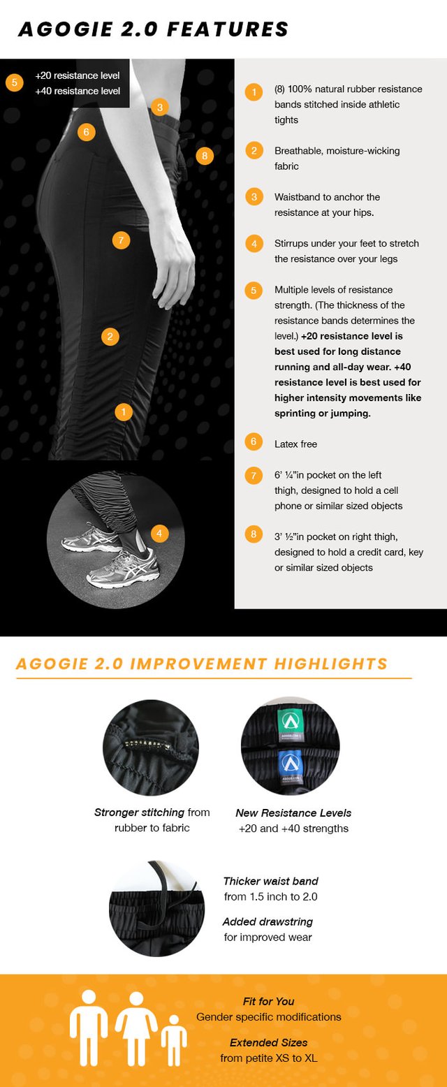 AGOGIE 2.0 - Resistance training pants - Get fit just by wearing pants! —  Steemit