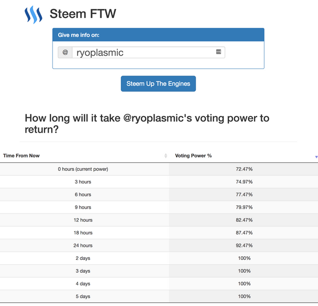 ryoplasmic on SteemFTW