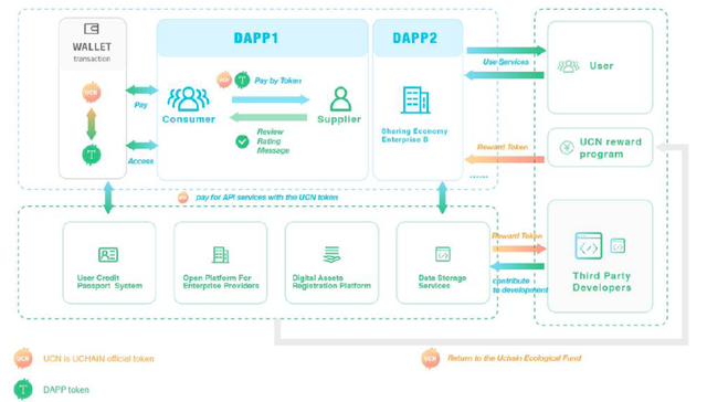 uchain