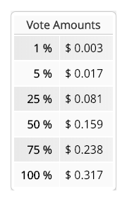 BrzlsPoderV_Amount