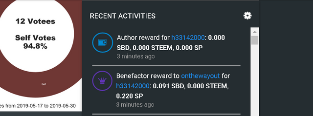 benefactor rewards