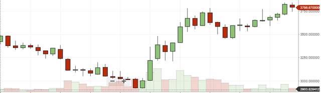 Bittrex