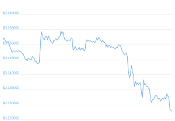 7 Day Chart