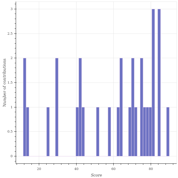 score_distribution.png