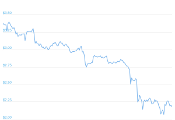 7 Day Chart