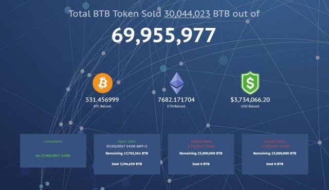 bitbase cryptocurrency