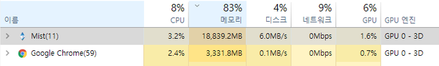 Mist 메모리 점유