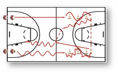 EJERCICIOS PARA MEJORAR TU BOTE O DRIBLING EN BALONCESTO - PARTE 16 —  Steemit