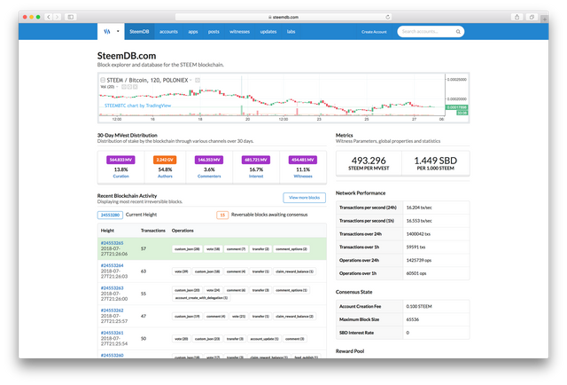 Steem Blockchain Block Explorer