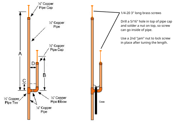 J-Pole Diagram