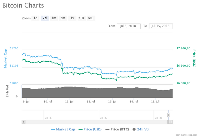 Bitcoin_charts