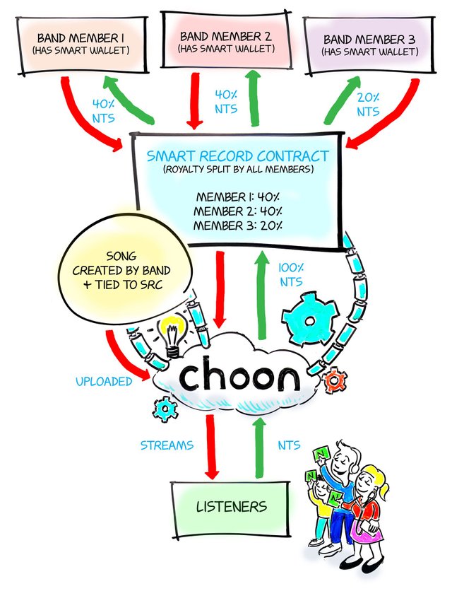 diagram-choonsolution.jpg