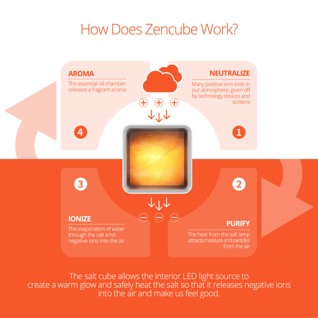 Zencube_The Science Graphic.png