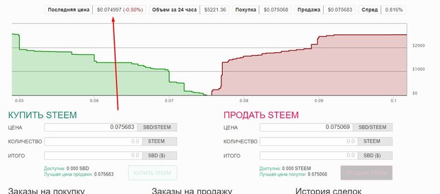 SteemBRU School : Week №3 : Задание недели : Club100 💪