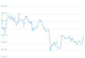 7 Day Chart