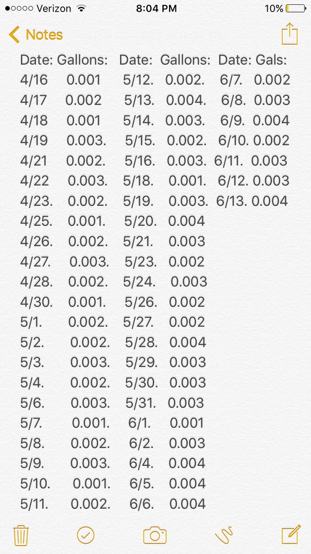 How To Get Free Gas At The Pump Legally Of Course Steemit This Is A Screenshot Of The Journal I Took For About 2 Month Span And Recorded How Much Gas Squeezed Out Pump At End Filling Up My Car