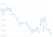 7 Day Chart