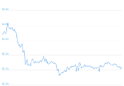 7 Day Chart