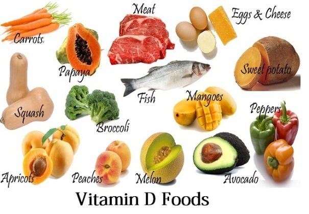 Foods That Are Rich In Vitamin D And Calcium