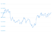 7 Day Chart