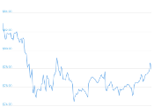 7 Day Chart