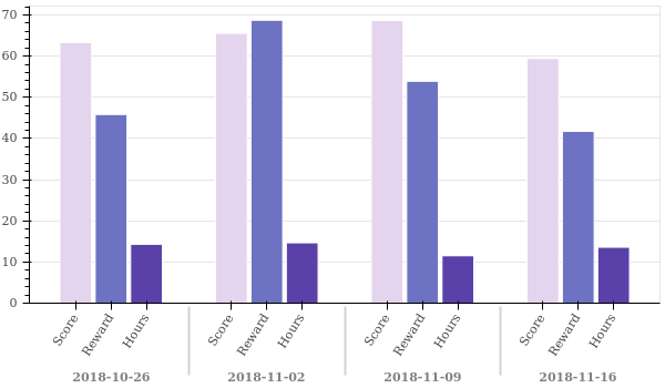 weekly_overview.png